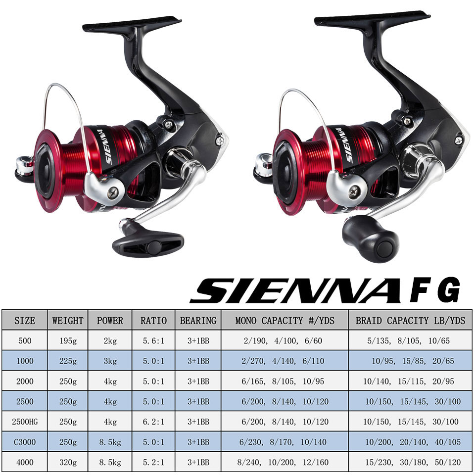 SHIMANO SIENNA 스피닝 낚시 릴 AR-C 금 - Shimano Reel Stradic 리뷰 및 가격