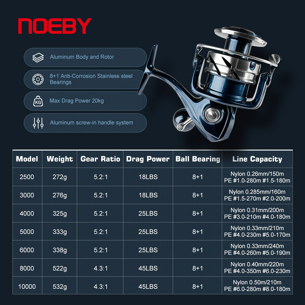 노이비 맥스 드랙 25kg 스피닝 낚시릴 2500 30 - Abu Garcia Reel Max 리뷰 및 가격
